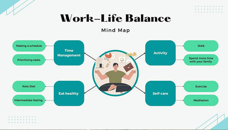 Work-Life Balance: Strategies for a Healthy Career